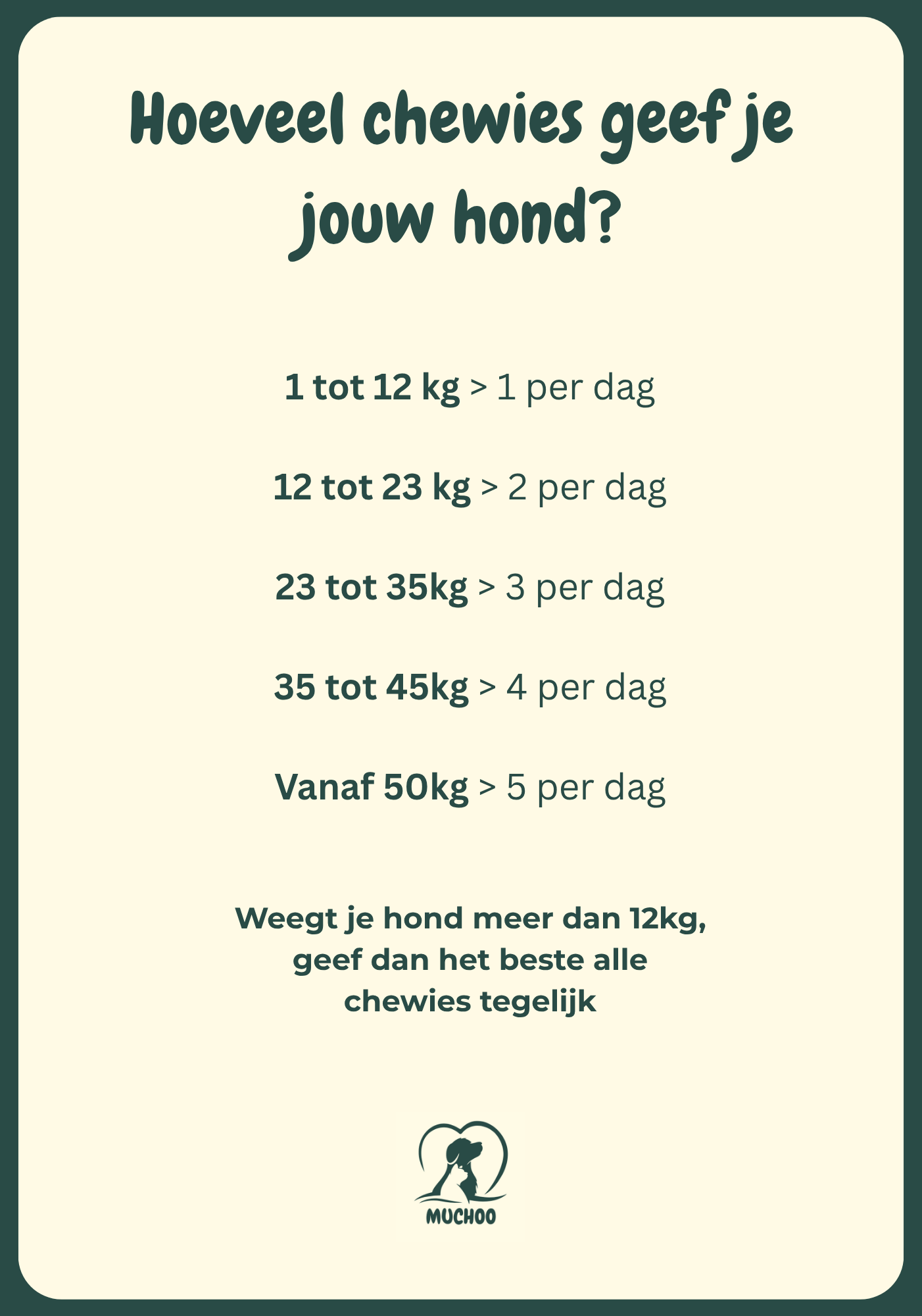 Muchoo 11-in-1 Multivitamine voor honden