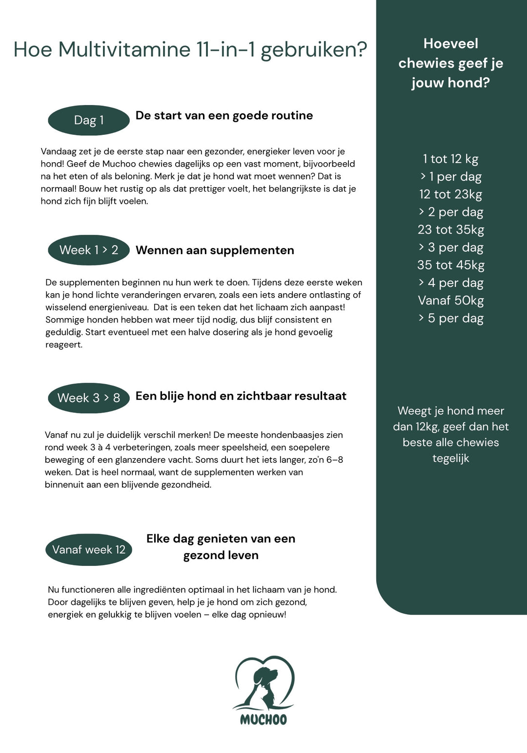 Muchoo 11-in-1 Multivitamine voor honden